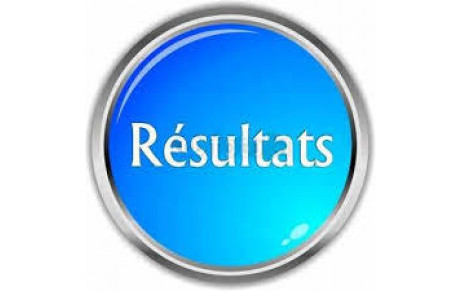 Résultats 1ère journée départementale